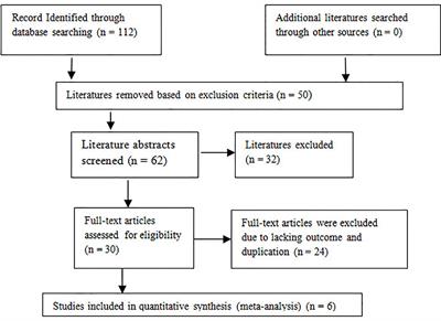 Comparative study of gait parameters of patients undergoing distal femoral resections with non-operated and healthy limbs: a meta-analysis study